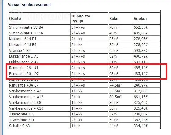 Myydään Rivitalo Simossa, Alaniemen kylässä